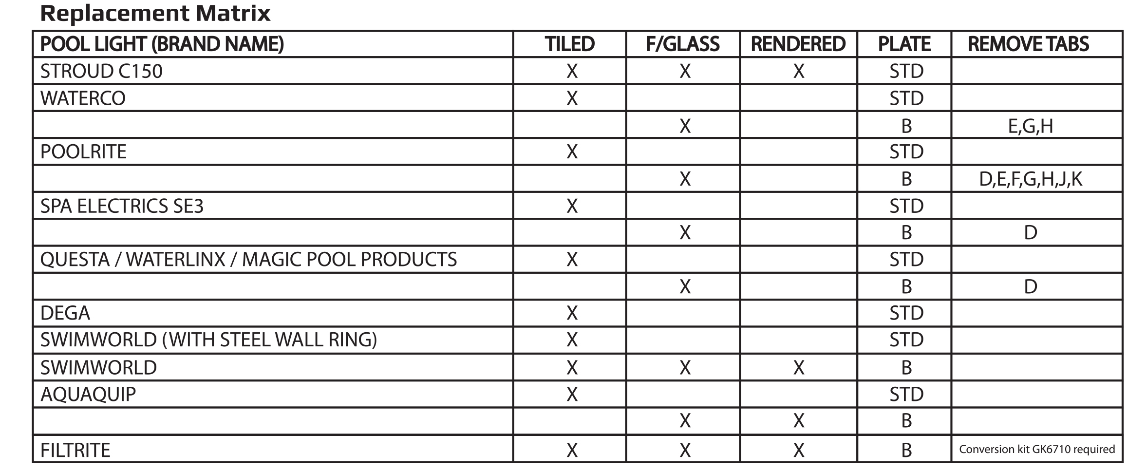 Replacement Matrix