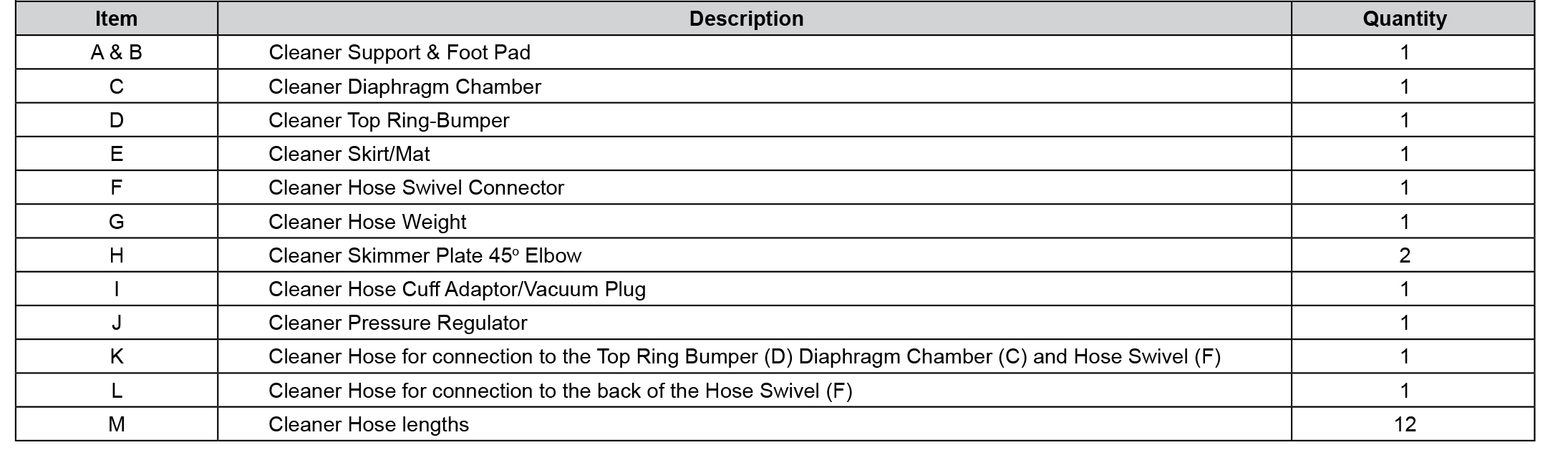 Davey PoolSweepa Suction Cleaner Whats in the Box List