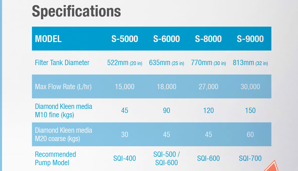 Poolrite S 6000 Sand Filter Specifications